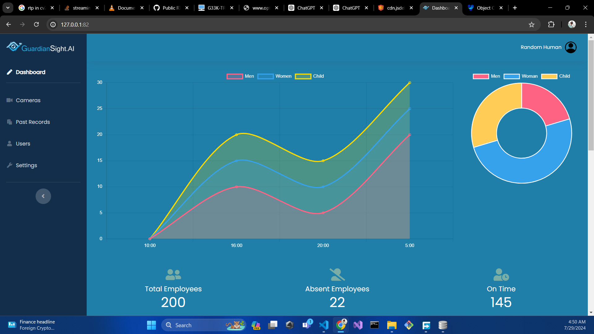 VastNext AI Statistics